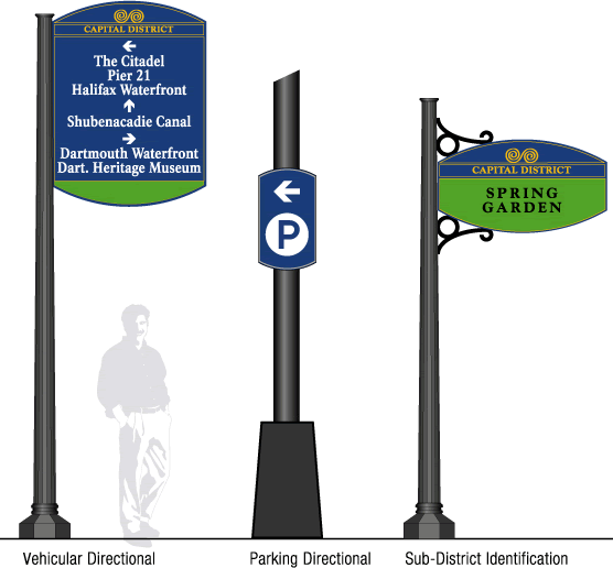 Directional Wayfinding Signs Valley Signs